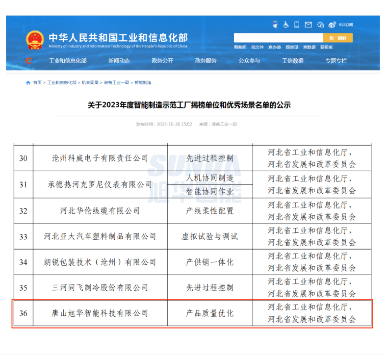 【国家级荣誉】喜讯！旭华智能“SunFMEA项目”荣获工信部“2023年度智能制造优秀场景”
